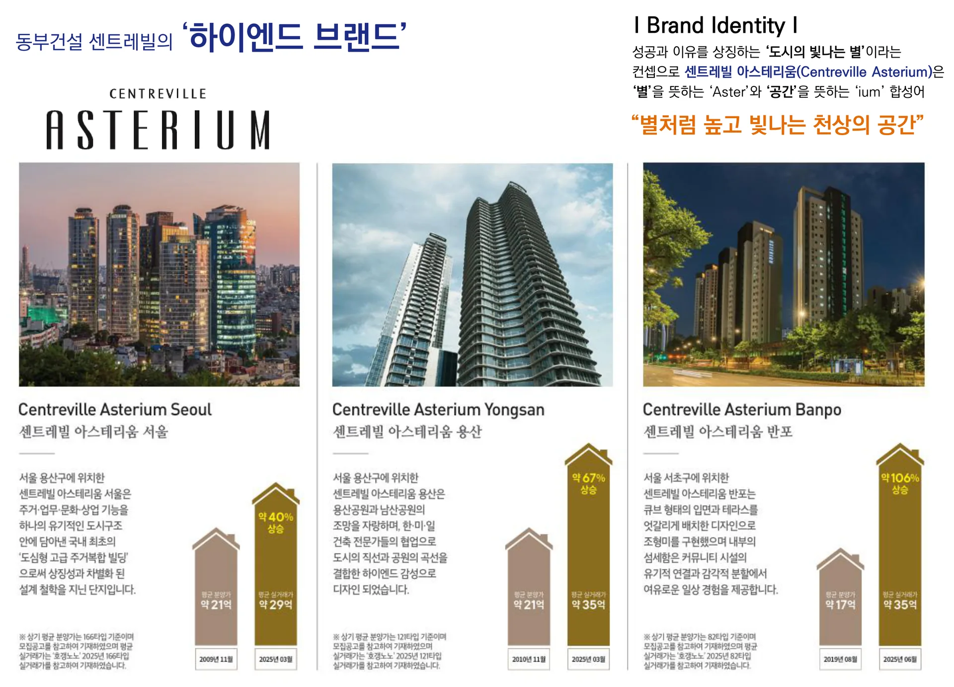 센트레빌 아스테리움 거제 브랜드