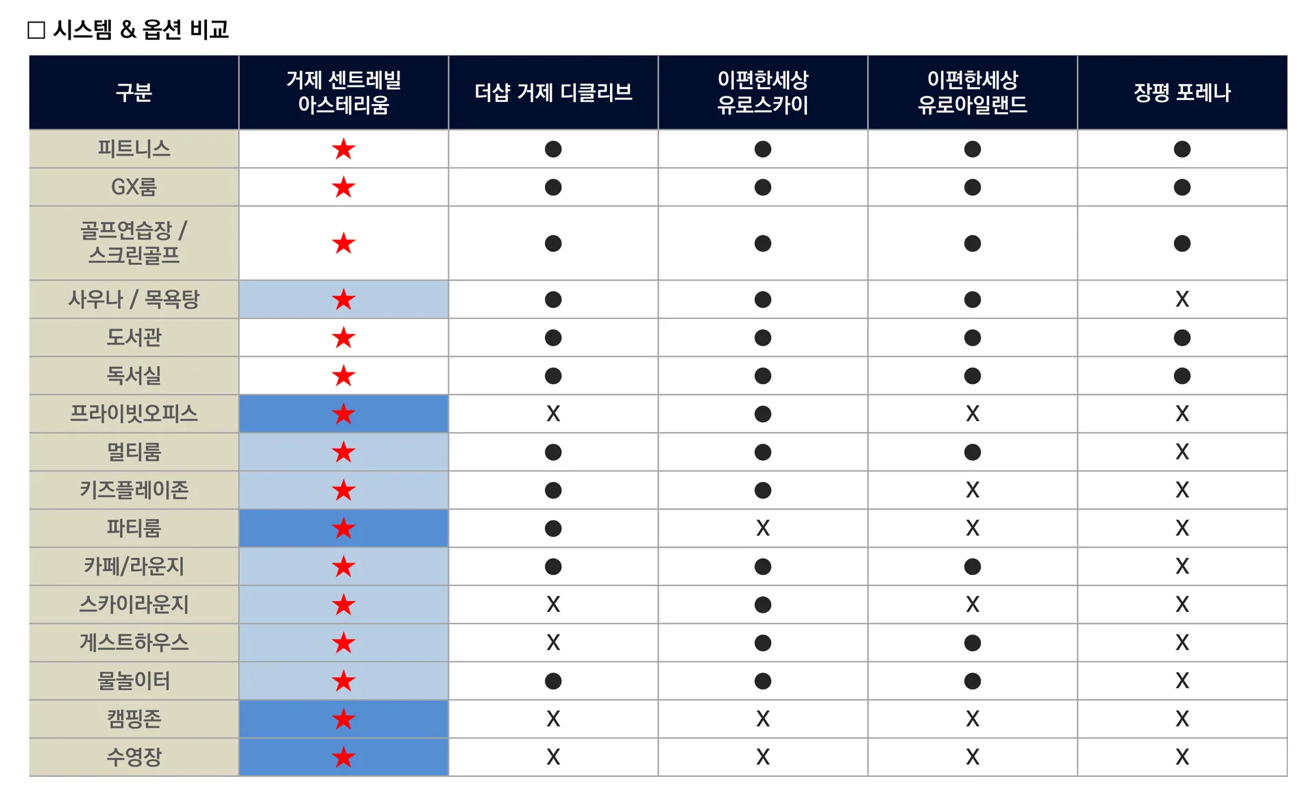센트레빌 아스테리움 거제 커뮤니티 조감