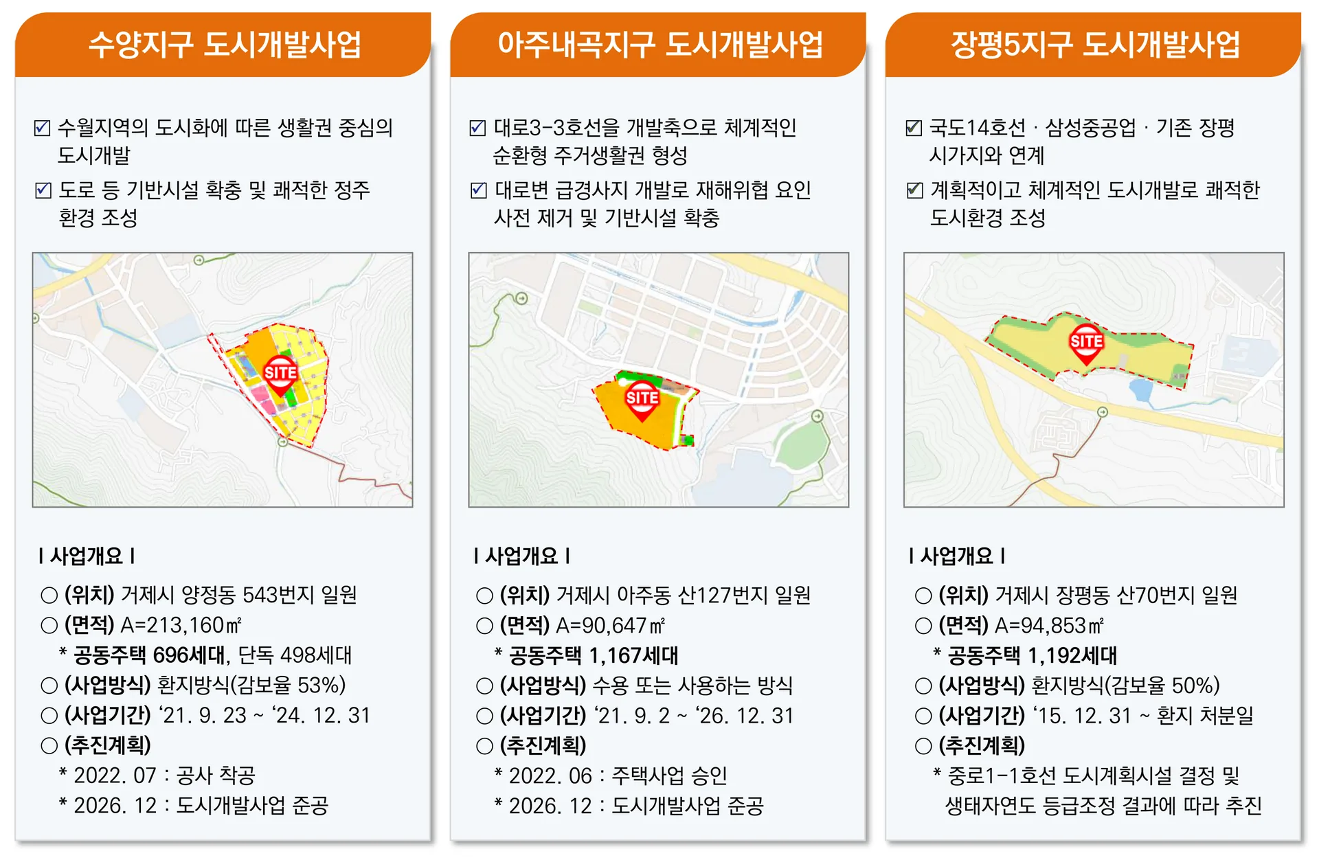 센트레빌 아스테리움 거제 도시개발 3개 지구