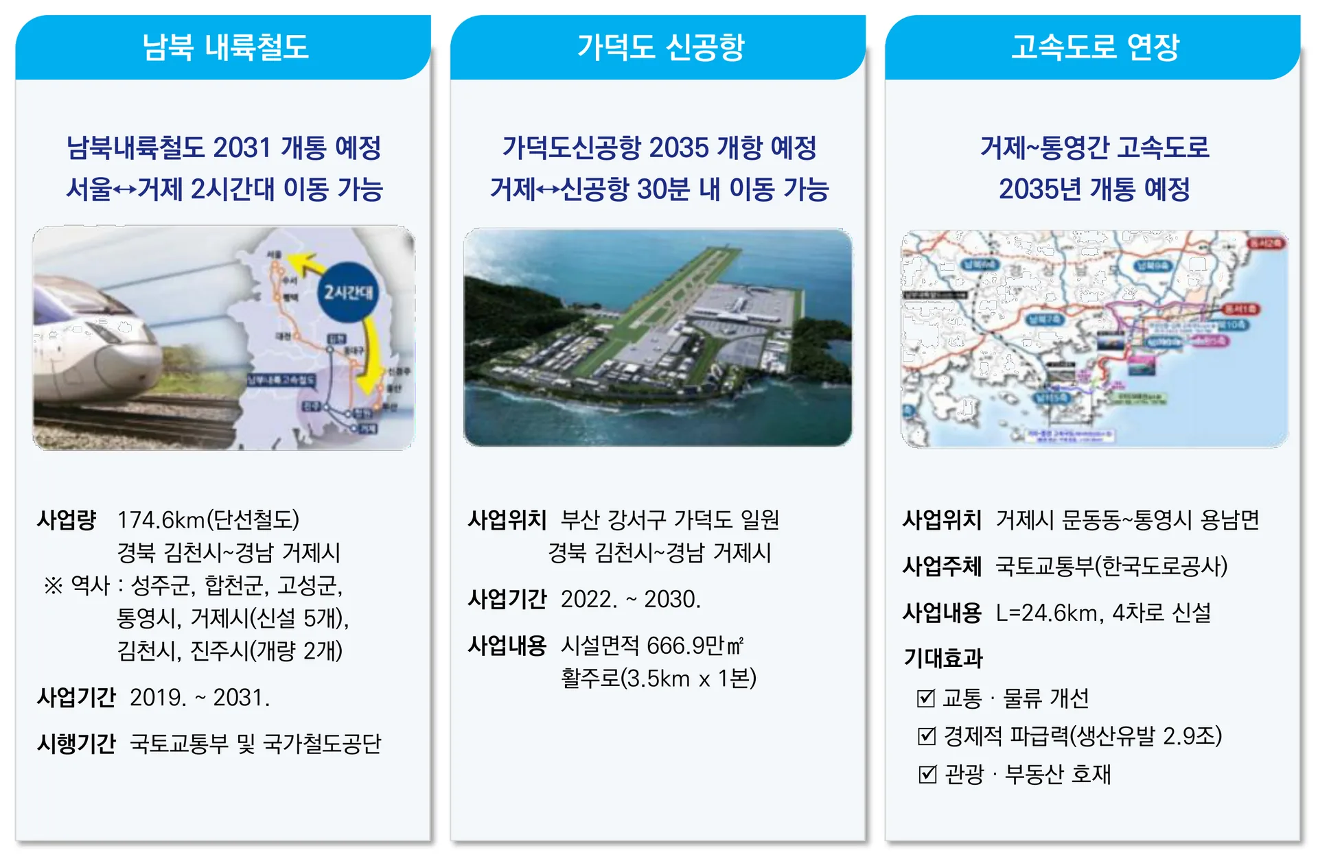 센트레빌 아스테리움 거제 광역교통 확충 계획